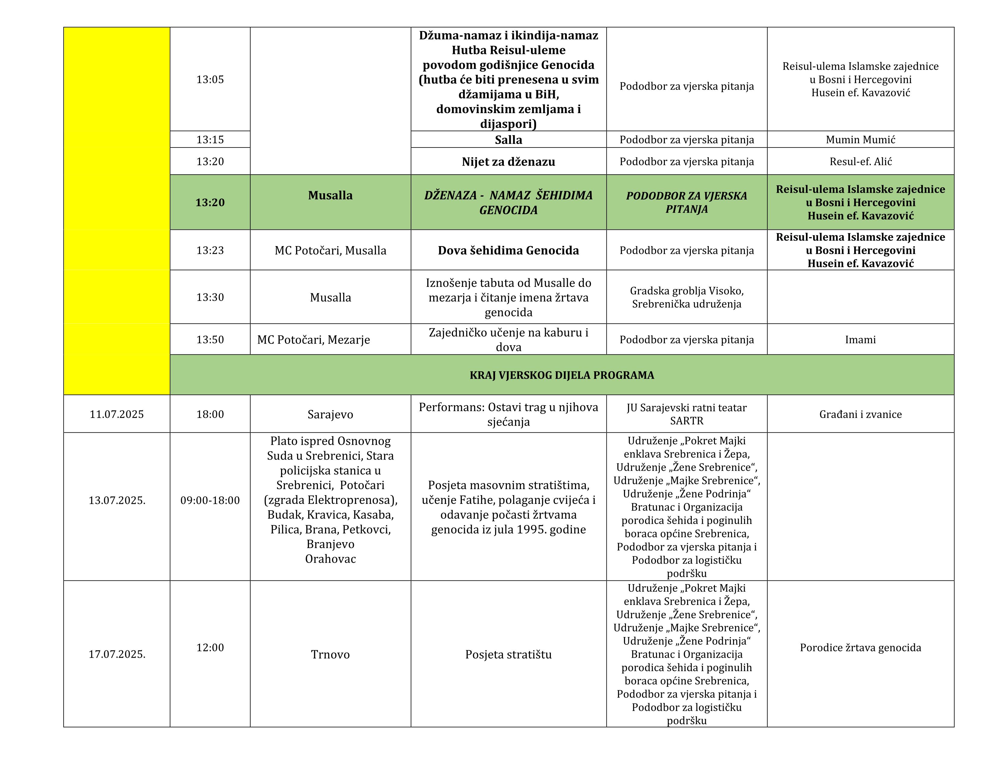 Program obilježavanja 30. godišnjice genocida nad Bošnjacima Sigurne zone UN a Srebrenica 10